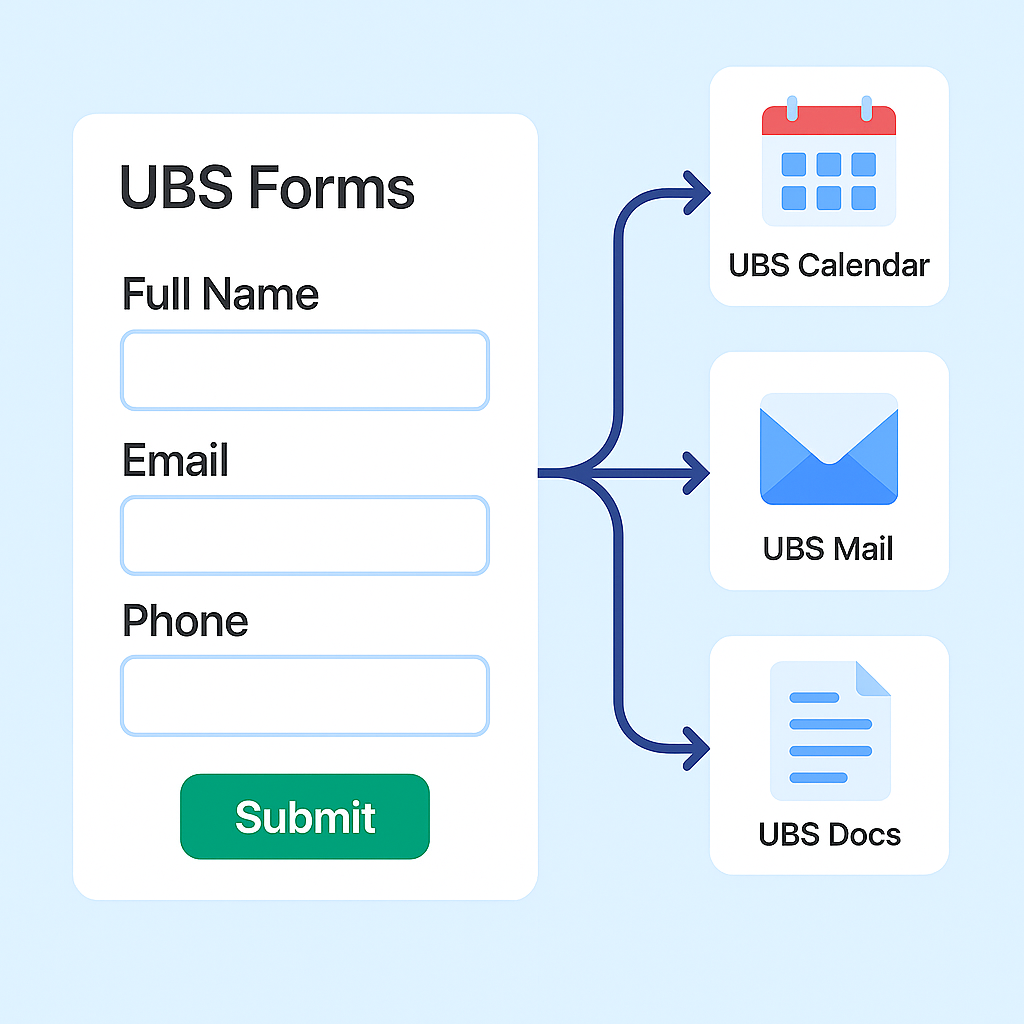 Effortless Integration
